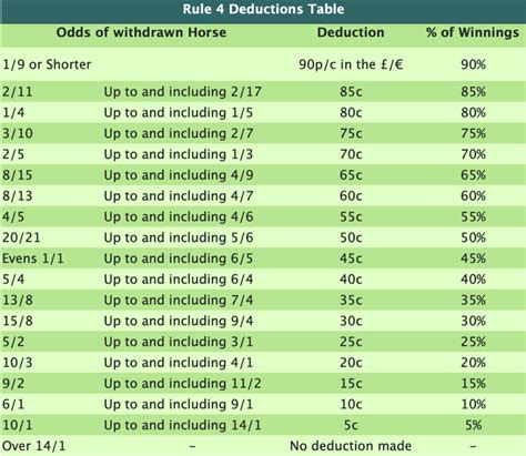 paddy power bet calculator horse racing|Horse Racing Betting & Horse Racing Odds .